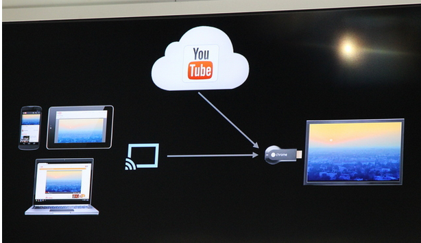 Google presenta su nuevo servicio de Streaming CHROMECAST  