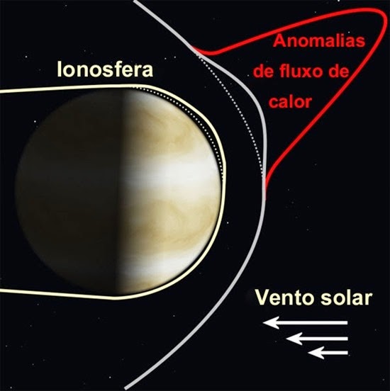 Anomalias de fluxo de calor