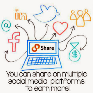 Cara Share Artikel dapat Uang Rp 300 Perklik dari 8share
