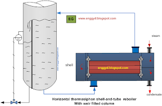 Thermosiphon of liquid to reboiler by continous heat supply