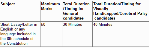 "SSC MTS" exam syllabus