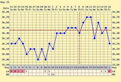 fertility-chart6-august2011