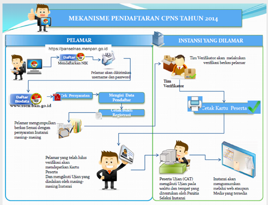 FORMASI PENERIMAAN CPNS TAHUN 2018