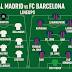 Real Madrid vs FC Barcelona Lineups: Key Players, Predictions & Tactical Analysis