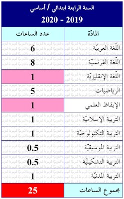 جدول المواد : السنة الرابعة ابتدائي - أساسي 2019-2020 - الموسوعة المدرسية