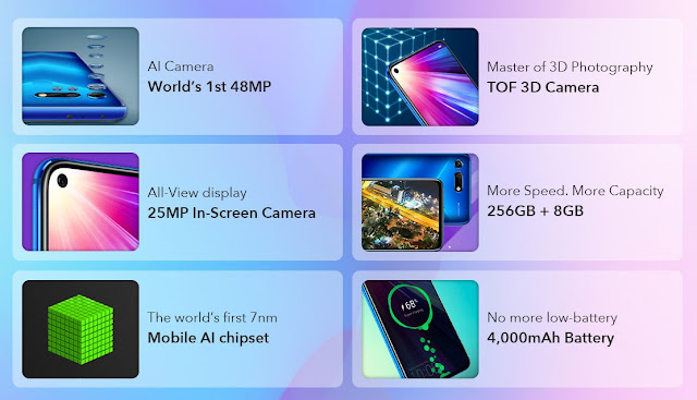 honor view 20 review,6 Reason to Book Honor View 20