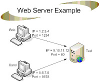 What is a Web Server?