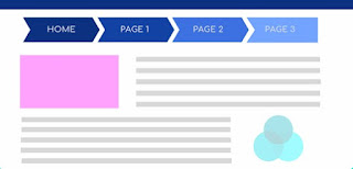 اضافة اقسام داخل المدونة - تعديل اقسام المدونة ،اضافة صفحات...