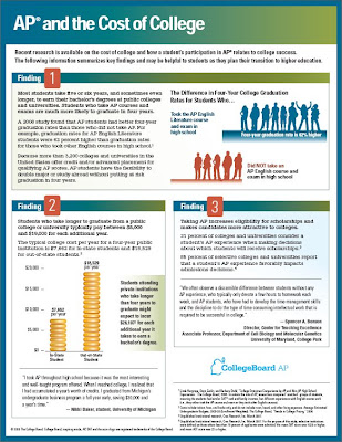 college board. college, the College Board