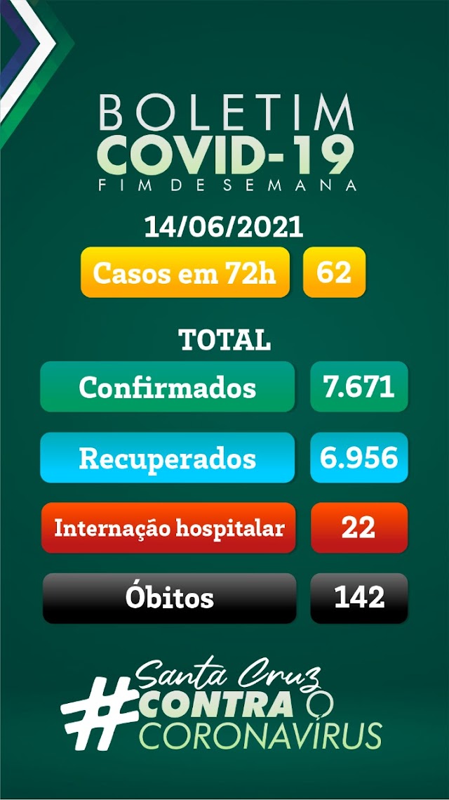 Santa Cruz confirma 3 novos óbitos por Covid-19 no final de semana