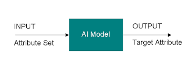 Artificial Intelligence in Business Process Improvement