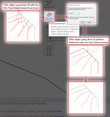 Undershoot/overshoot Mapinfo 12