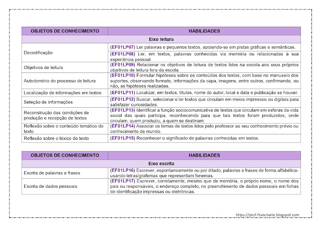 PLANEJAMENTO ANUAL DE PORTUGUÊS - 1º ANO ALINHADO À BNCC