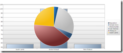 chart3