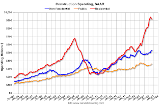 Construction Spending