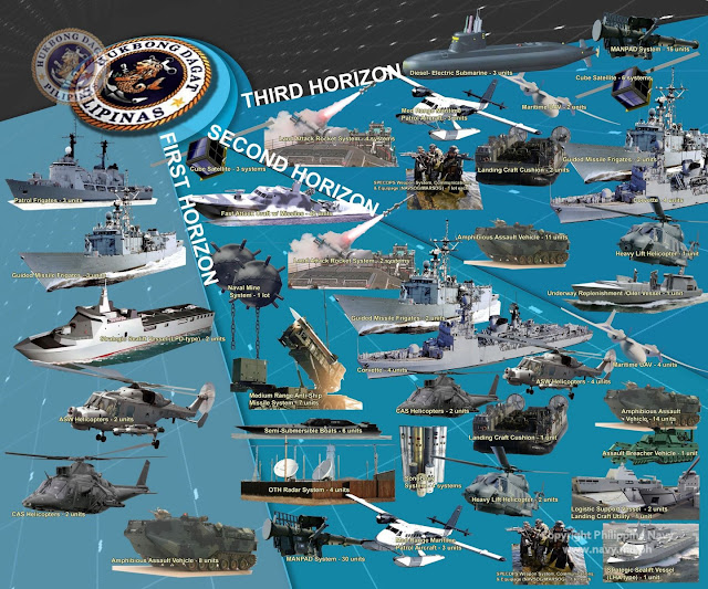 The Philippine Navy Desired Force Mix 2015 Graphic