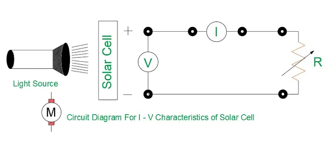 PV characteristics of solar cell, solar cell characteristics, practical of pv characteristics of solar cell, solar cell practical performance,