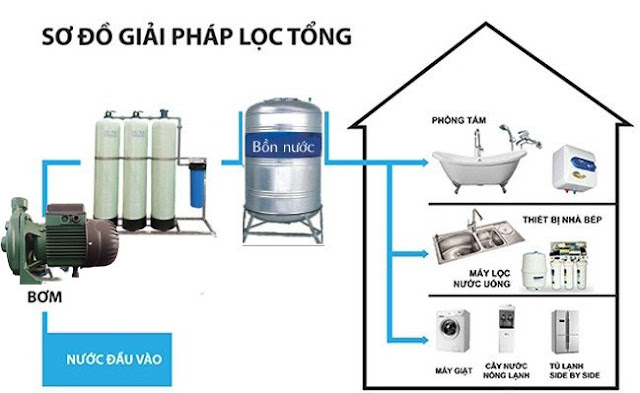 Địa chỉ bán máy bơm ly tâm lưu lượng lớn, cột áp đẩy cao ổn định