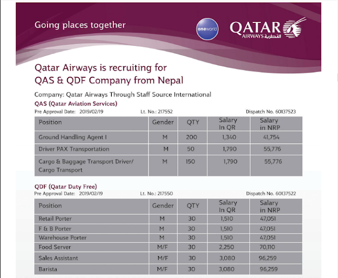 Jobs in Qatar for Nepali, salary Rs 96,259