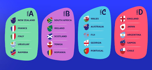 Combinaciones para clasificar a cuartos de final #RWC2023