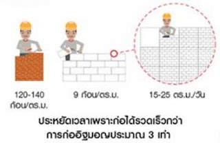 มารู้จัก อิฐมอญ อิฐมวลเบา อิฐขาว ในการก่อสร้างกัน ว่าคืออะไรและมีข้อดีข้อเสียอย่างไรบ้าง...