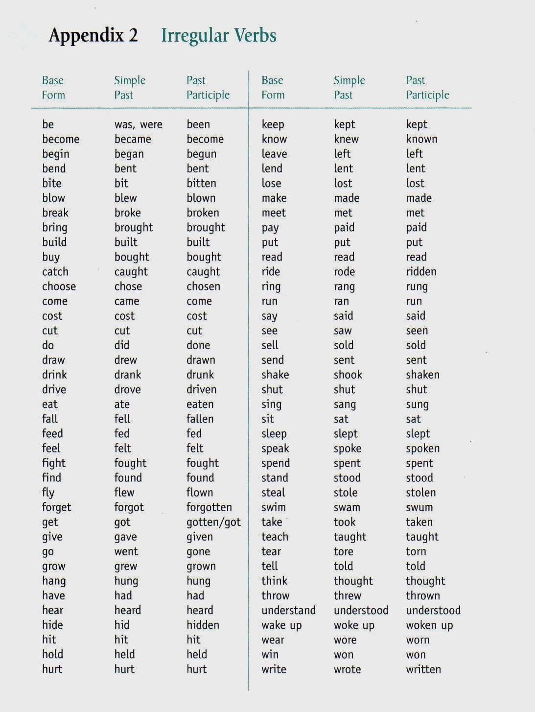 Helping Verbs Helping Verbs Are Also Called Auxiliary Verbs They