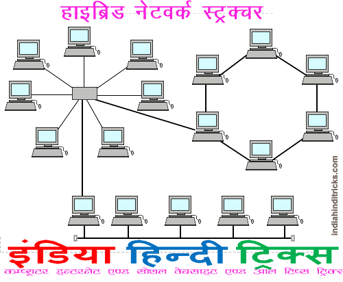 हाइब्रिड नेटवर्क स्ट्रक्चर क्या है!