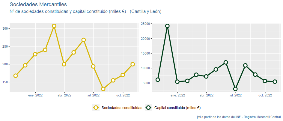 sociedades_mercantiles_CastillayLeon_nov22-1 Francisco Javier Méndez Liron