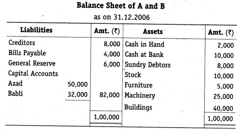 Solutions Class 12 Accountancy Chapter -3 (Reconstitution of a Partnership Firm – Admission of a Partner)