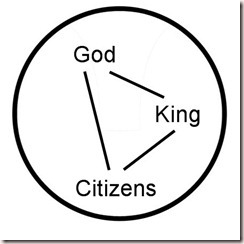 Social System Circle Government