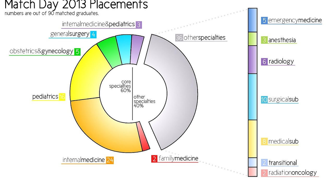 Mercer School Of Medicine Admissions
