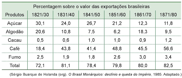 unesp-2017-2-fase-q02-examine-a-tabela