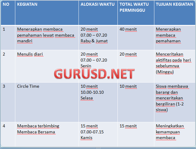 Contoh Program Literasi Sekolah Rancangan Seimbang 