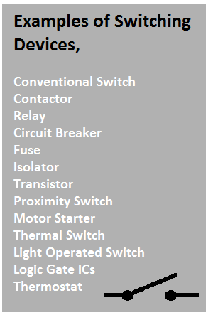 Examples of Switching Devices