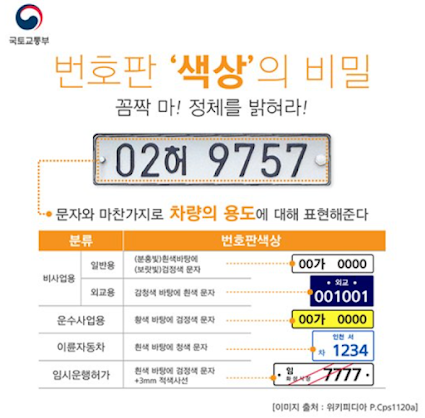 자동차 번호판 배경 색 구분