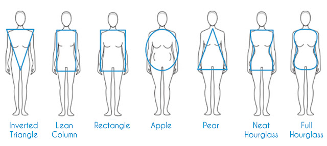 what's your body shape? Apple, Pear, Hourglass