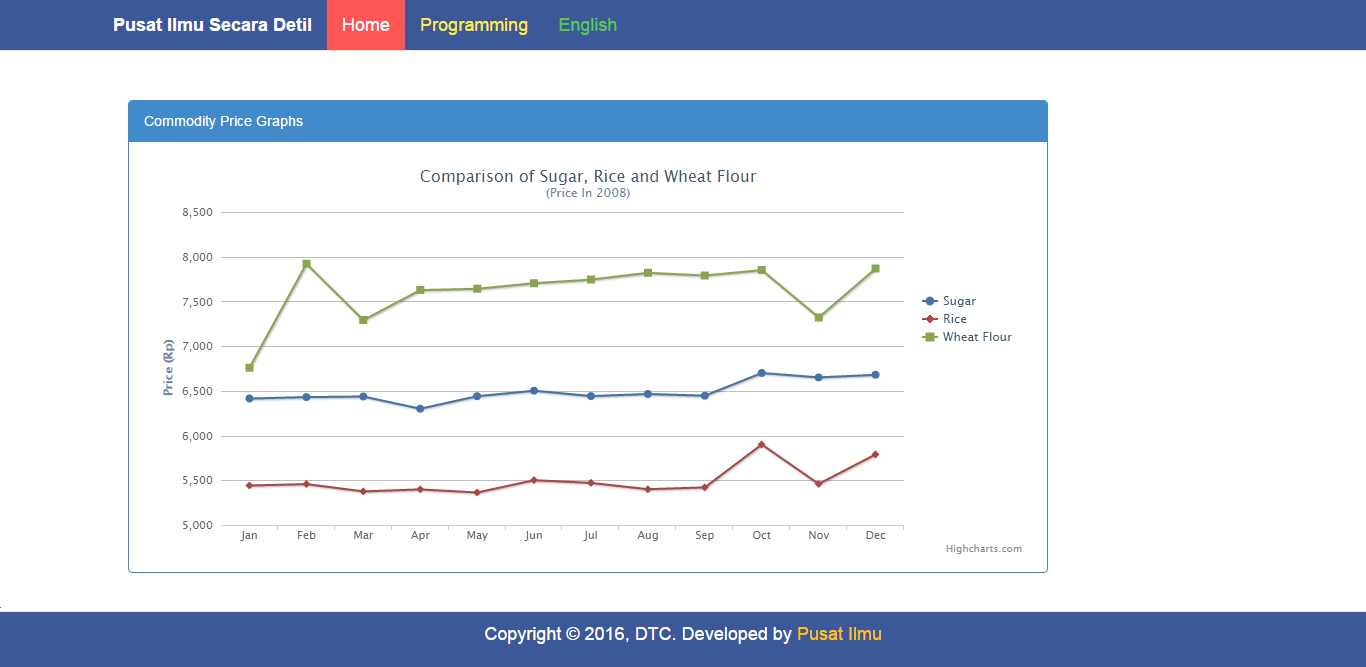 Source code aplikasi: Membuat Grafik Line Chart dari 