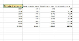 Formattazione Excel