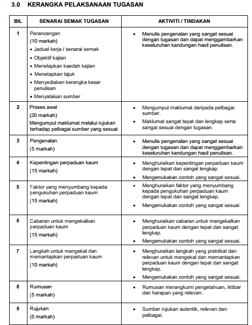 Draf Perancangan Dan Proses Awal Tugasan Sejarah PT3 2014 