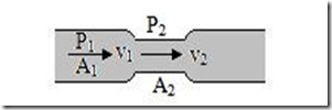 penerapan-prinsip-bernoulli-d