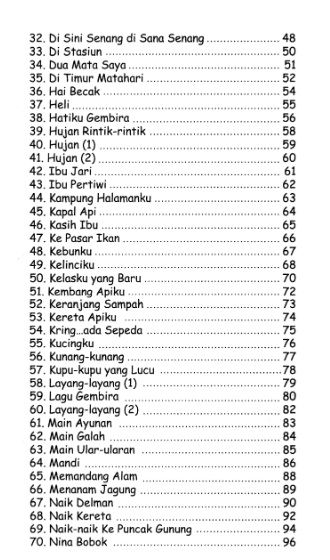 100 Lagu  Anak Lengkap dengan Not  Angka dan Chord manusia pinggiran