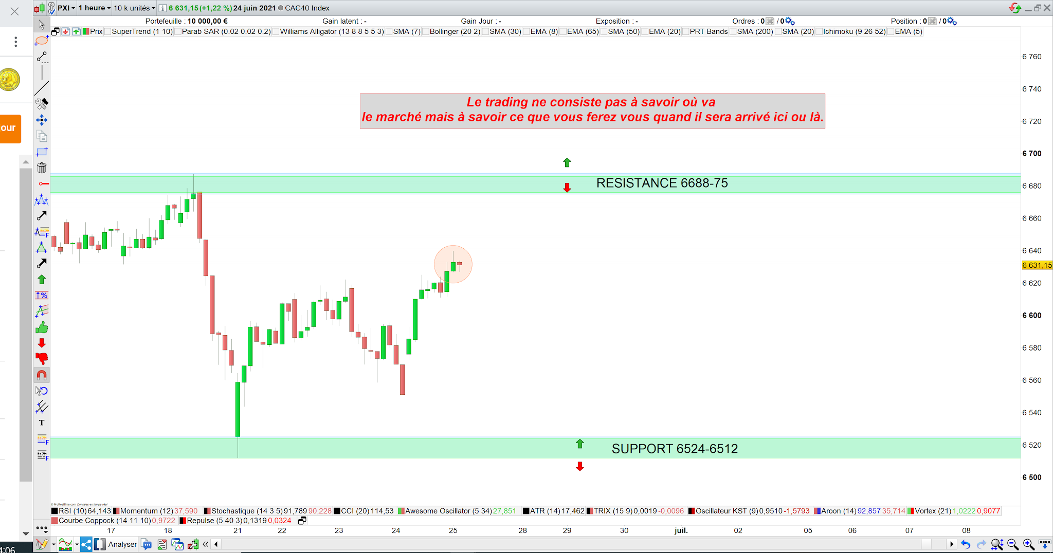 Trading CAC40 25 juin 21