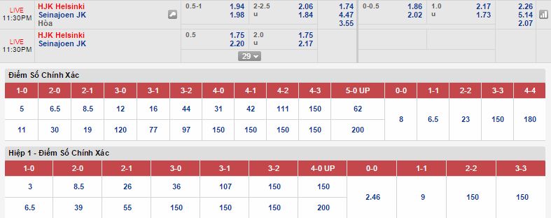 Nhận định kèo thơm Helsinki vs Seinajoki