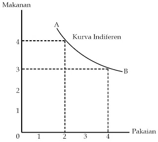 Pernahkah Anda membayangkan bagaimana mie instan dibentuk Pintar Pelajaran Perilaku Konsumen dan Produsen dalam Kegiatan Ekonomi, Circular Flow Diagram, Peran, Pendekatan Kardinal dan Ordinal, Garis Anggaran, Produksi