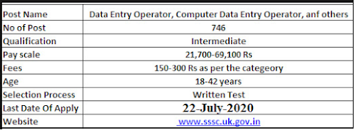 data entry jobs