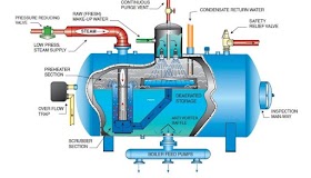 الغلايات البخارية (المراجل البخارية) boilers