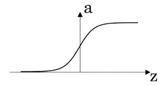 left shifted sigmoid function | APDaga | DumpBox | Coursera