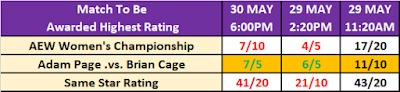 AEW Double or Nothing 2021 Star Ratings Betting Result