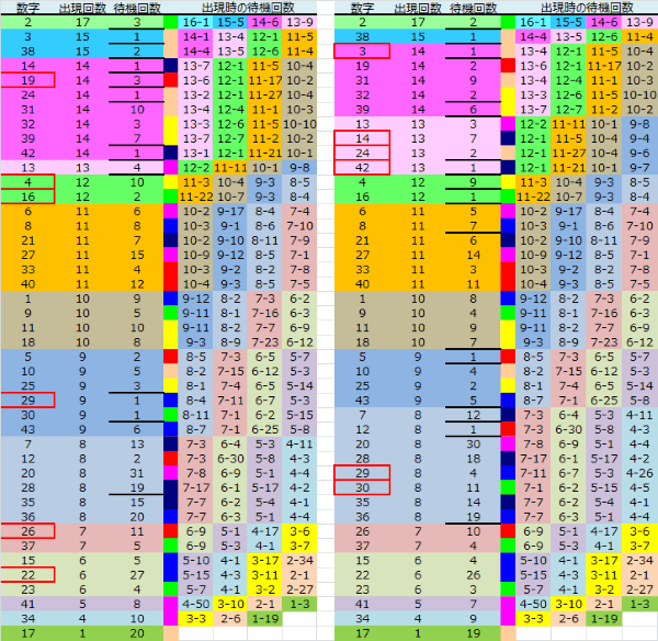 ロト予想 ロト765 Loto765 結果