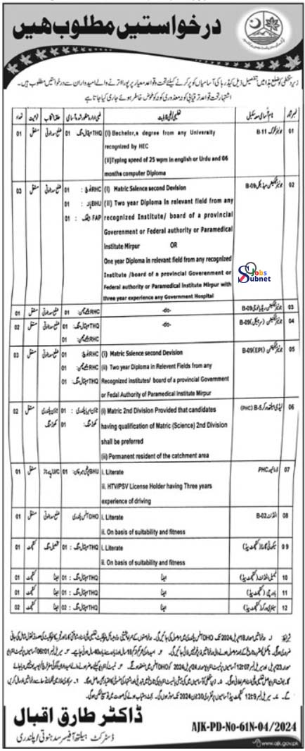 Health Department Sudhanoti LHW Jobs 2024